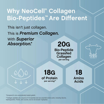 Why NeoCell collagen is different