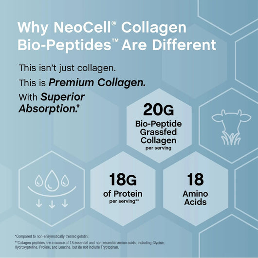 Why NeoCell collagen is different