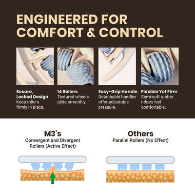 Engineered for comfort and control - textured rollers, easy-grip handle