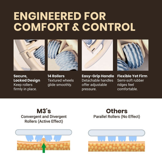Engineered for comfort and control - textured rollers, easy-grip handle