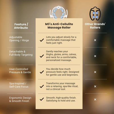 Feature comparison - adjustable hinge, full-body targeting, gentle