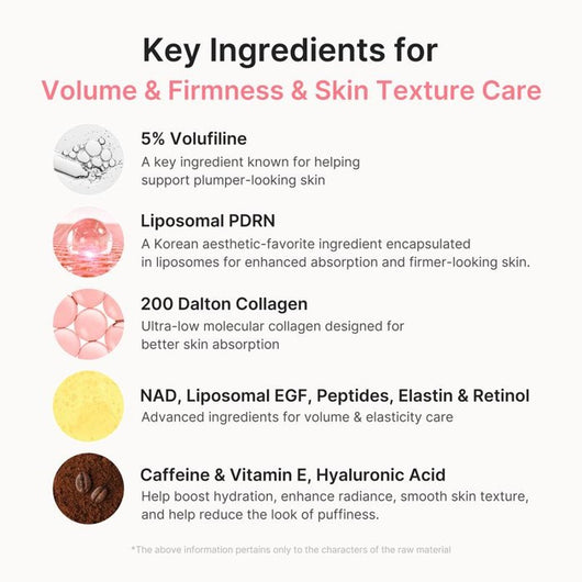 Key ingredients PDRN collagen Volufiline
